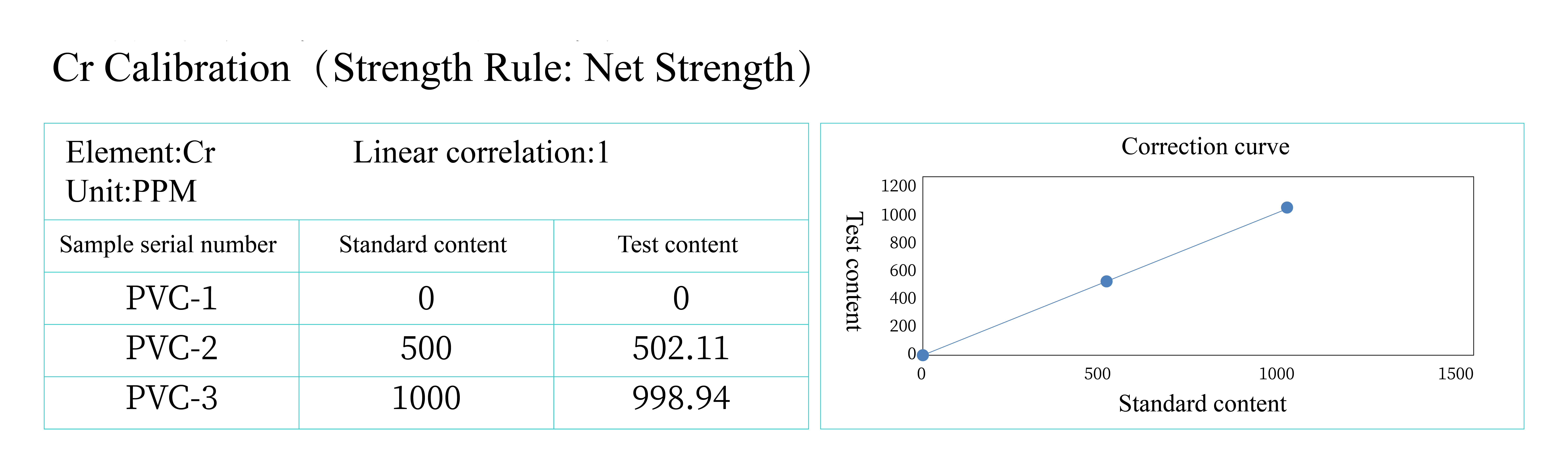 ScopeX fluorescence analysis of Cd, Hg, Cr, Br, Pb in ROHS(图2)