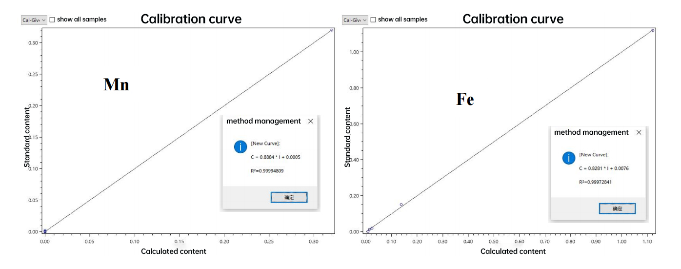 ScopeX analysis of brass materials(图2)