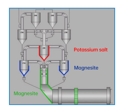 Application of Portable XRD Analyzer on Portland Cement-1(图2)