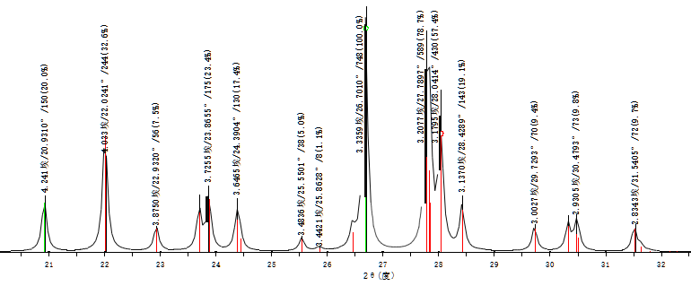 X-ray diffraction test report for minerals(图9)