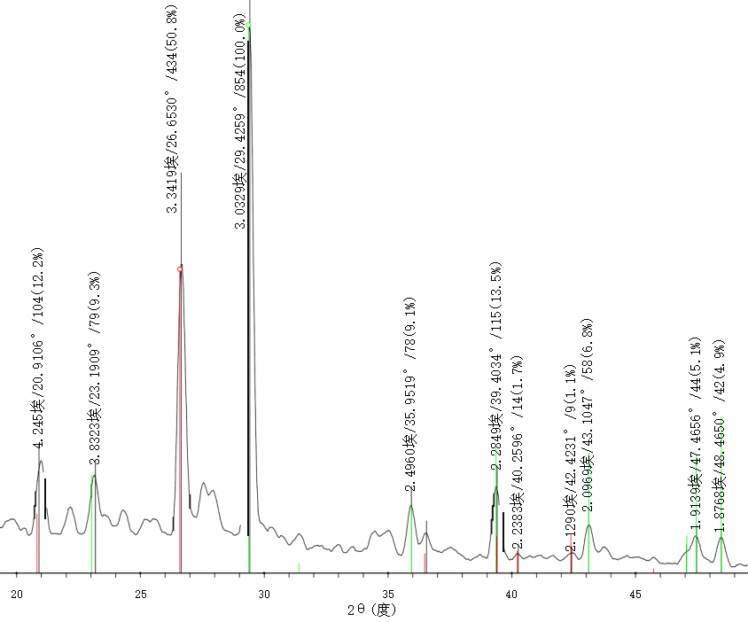 X-ray diffraction test report for minerals(图11)