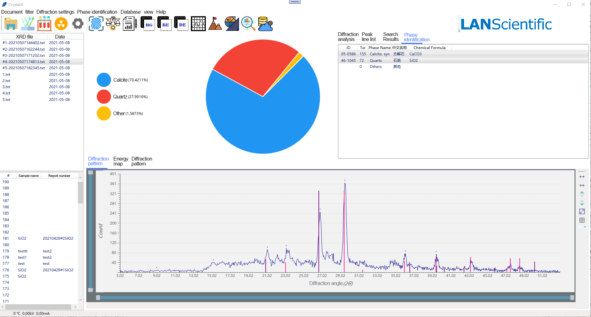 X-ray diffraction test report for minerals(图13)