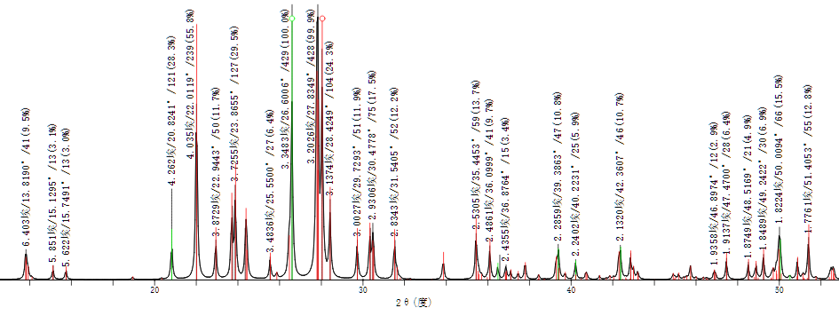 X-ray diffraction test report for minerals(图16)