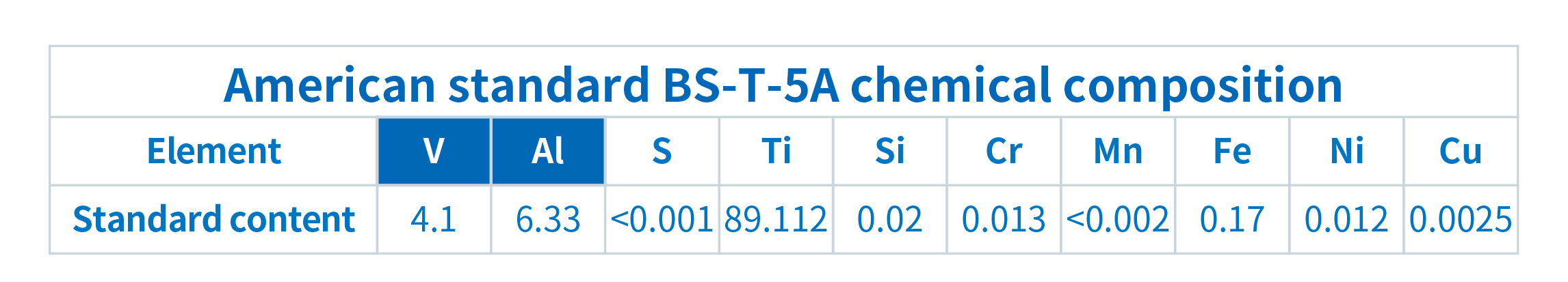 Application of FRINGE in Titanium Alloy Detection(图1)