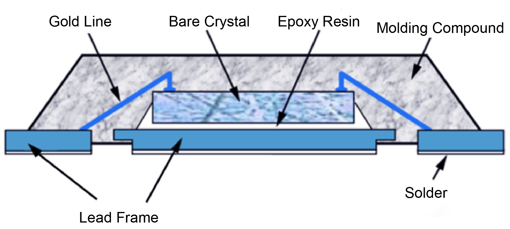 Application of INSIGHT Coating Analyzer in Lead Frame Detection(图1)