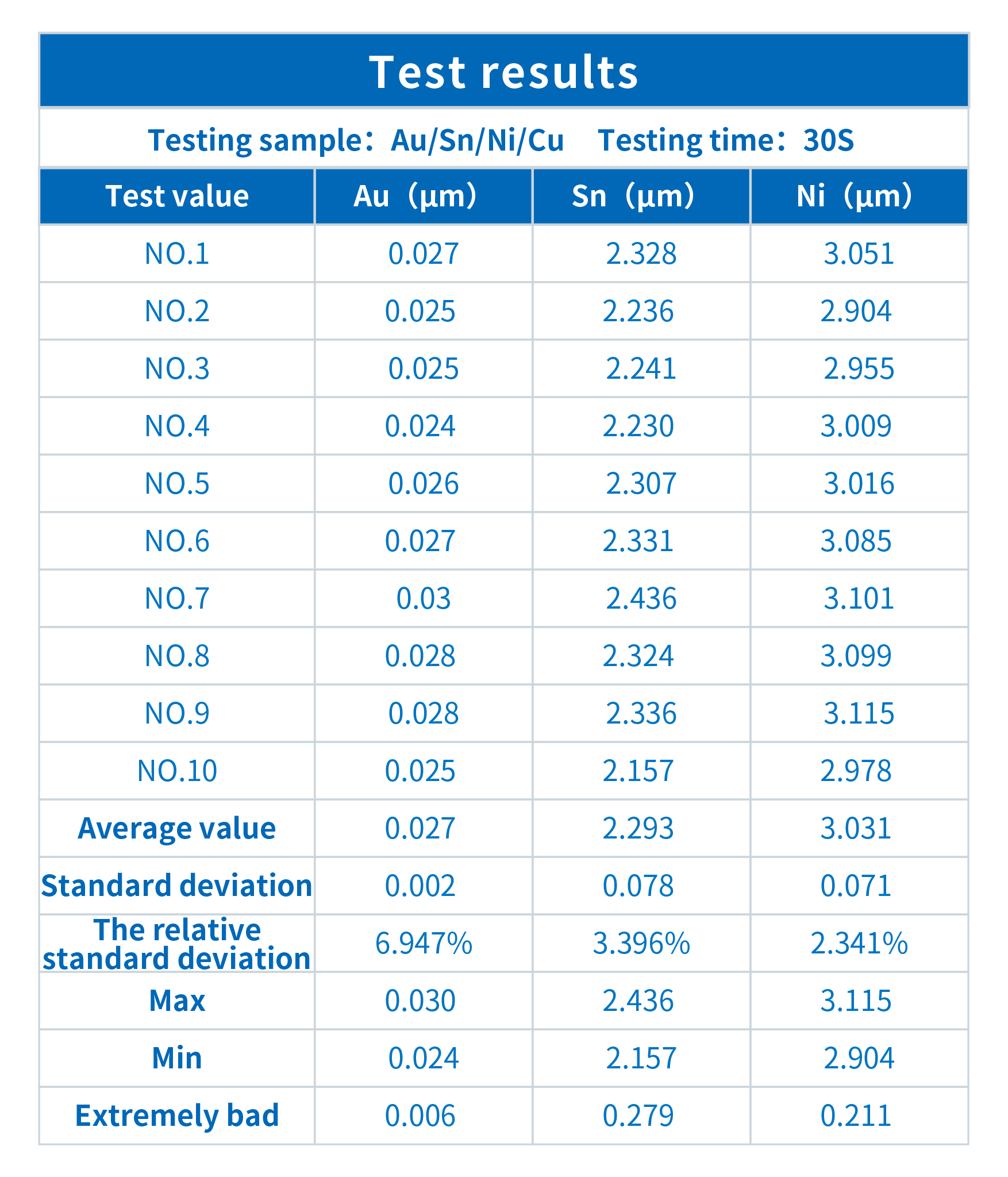 Application of INSIGHT Coating Analyzer in Lead Frame Detection(图4)