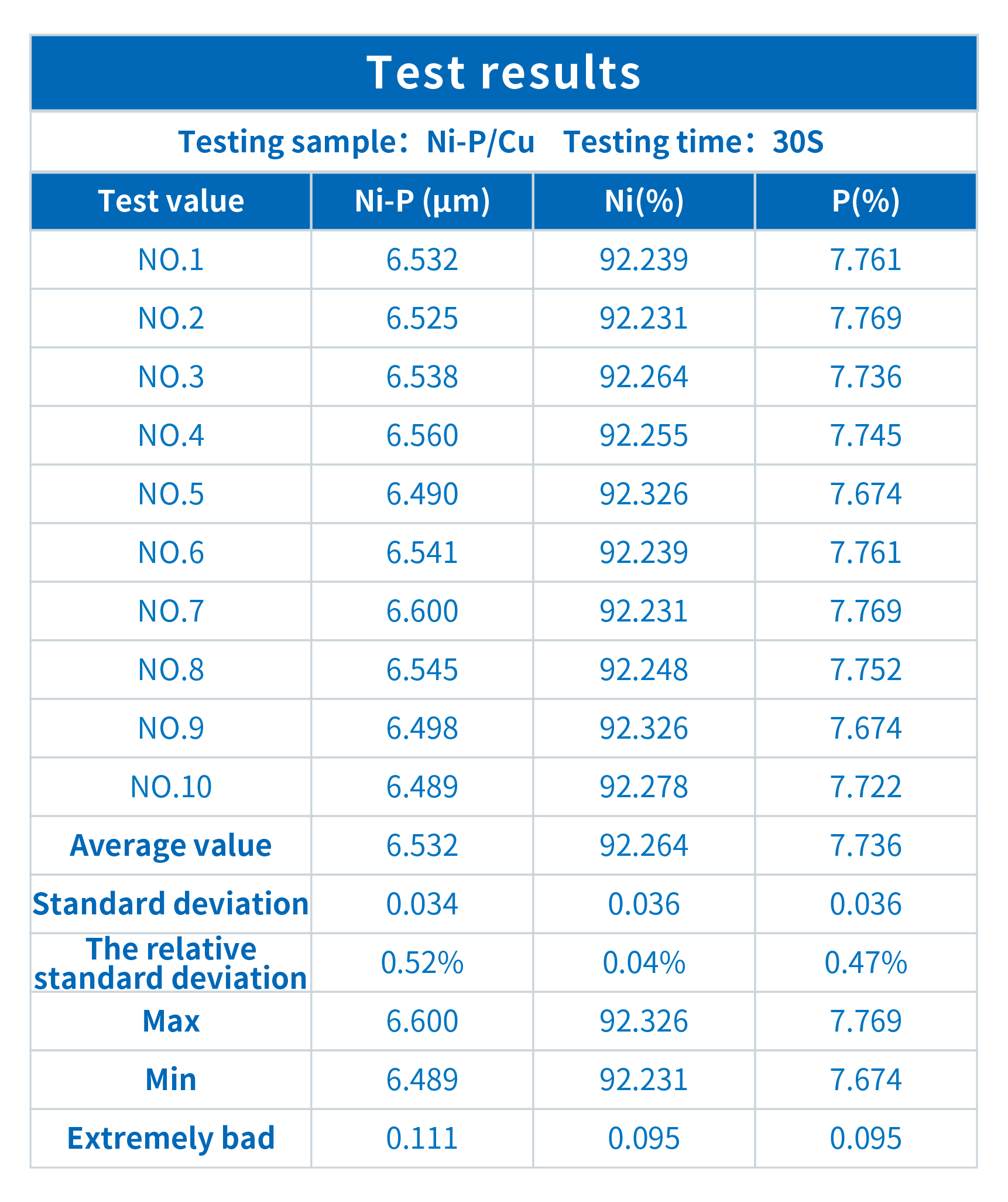 Application of INSIGHT Coating Analyzer in PCB Plant(图1)