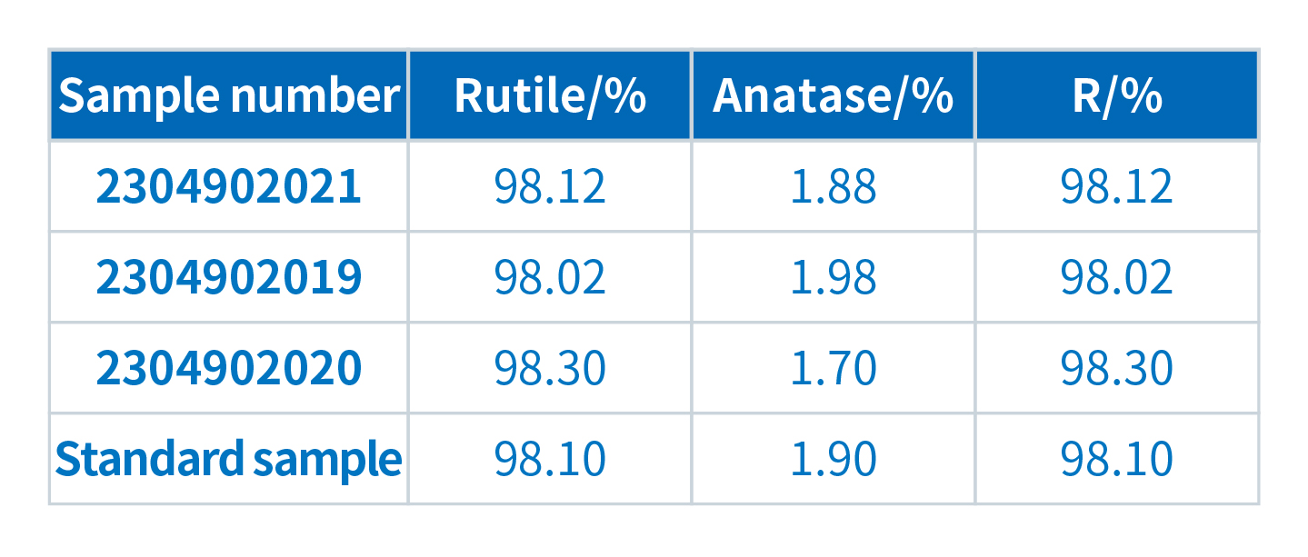 Application of XRD in Determination of Rutile Conversion Rate(图3)