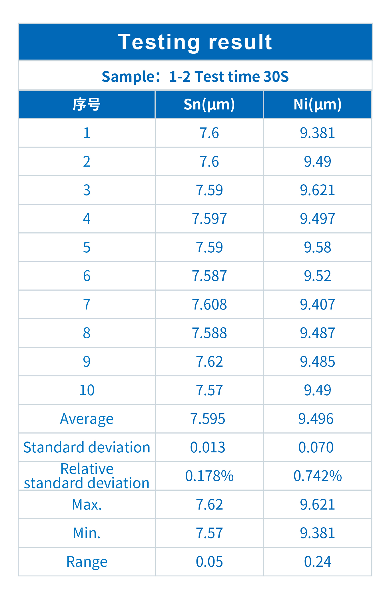 INSIGHT Coating Thickness Analyzer in Contact Pin Coating Analysis(图3)