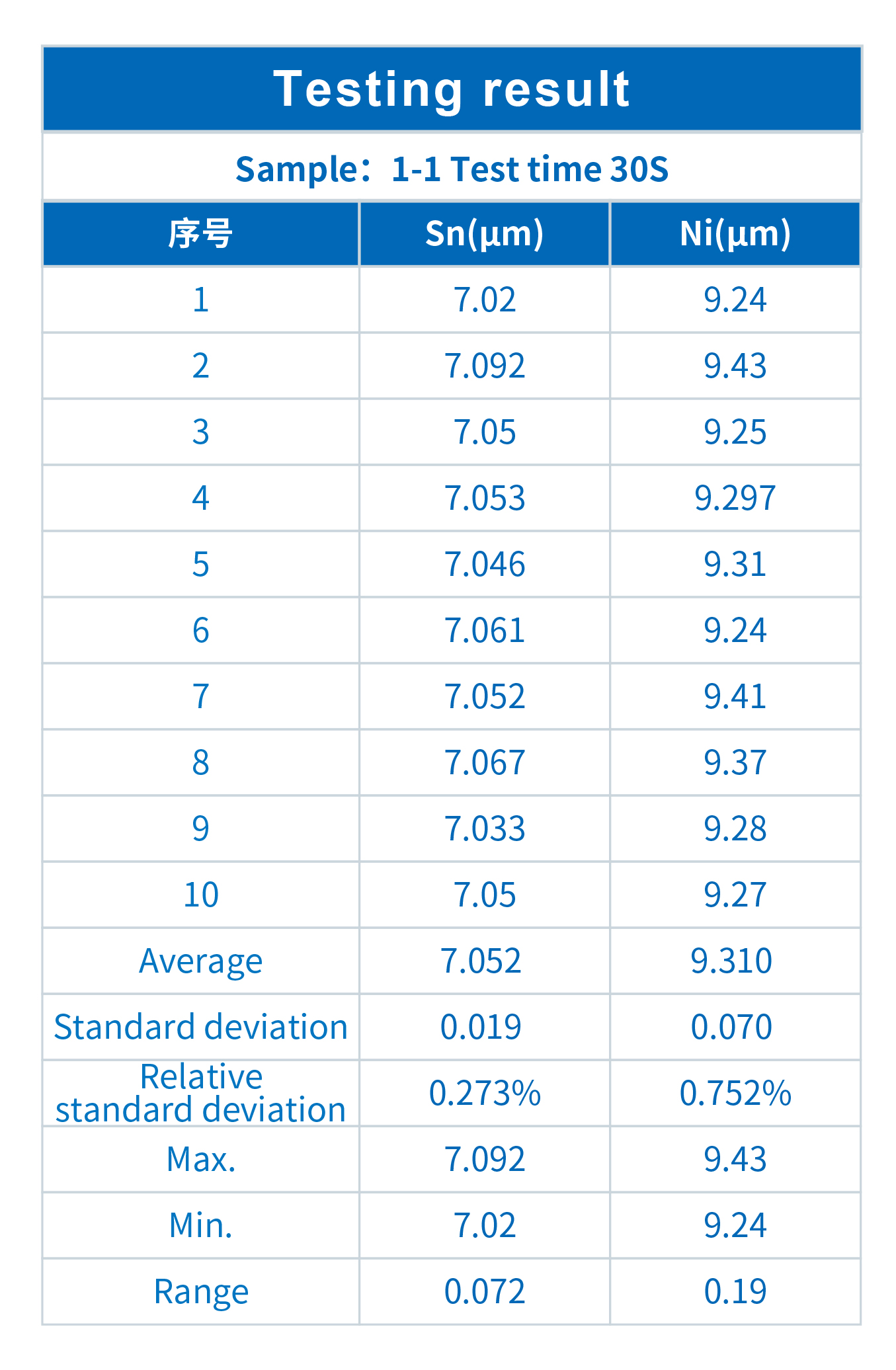 INSIGHT Coating Thickness Analyzer in Contact Pin Coating Analysis(图2)