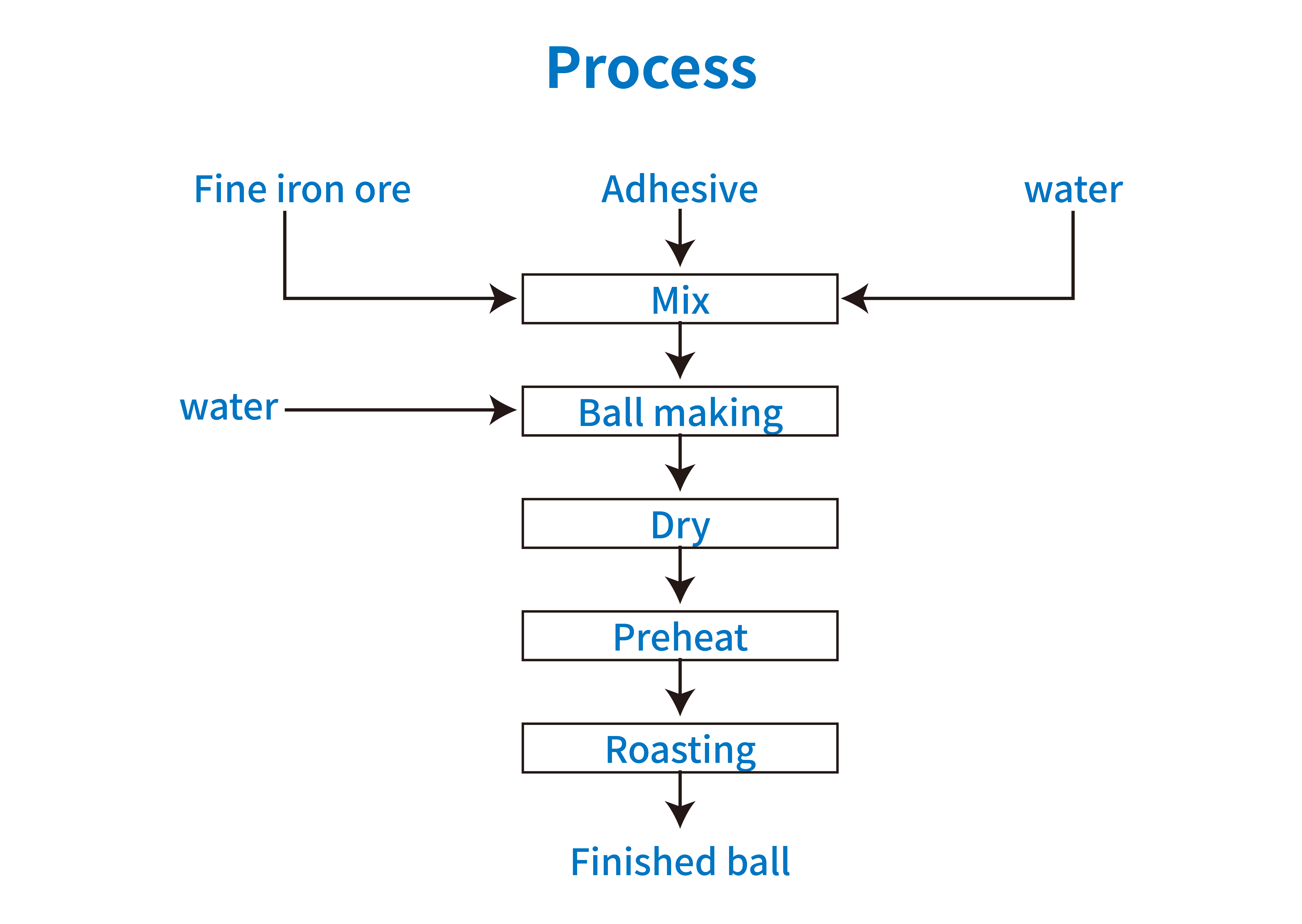 Application of XRF in Pellet Industry(图1)