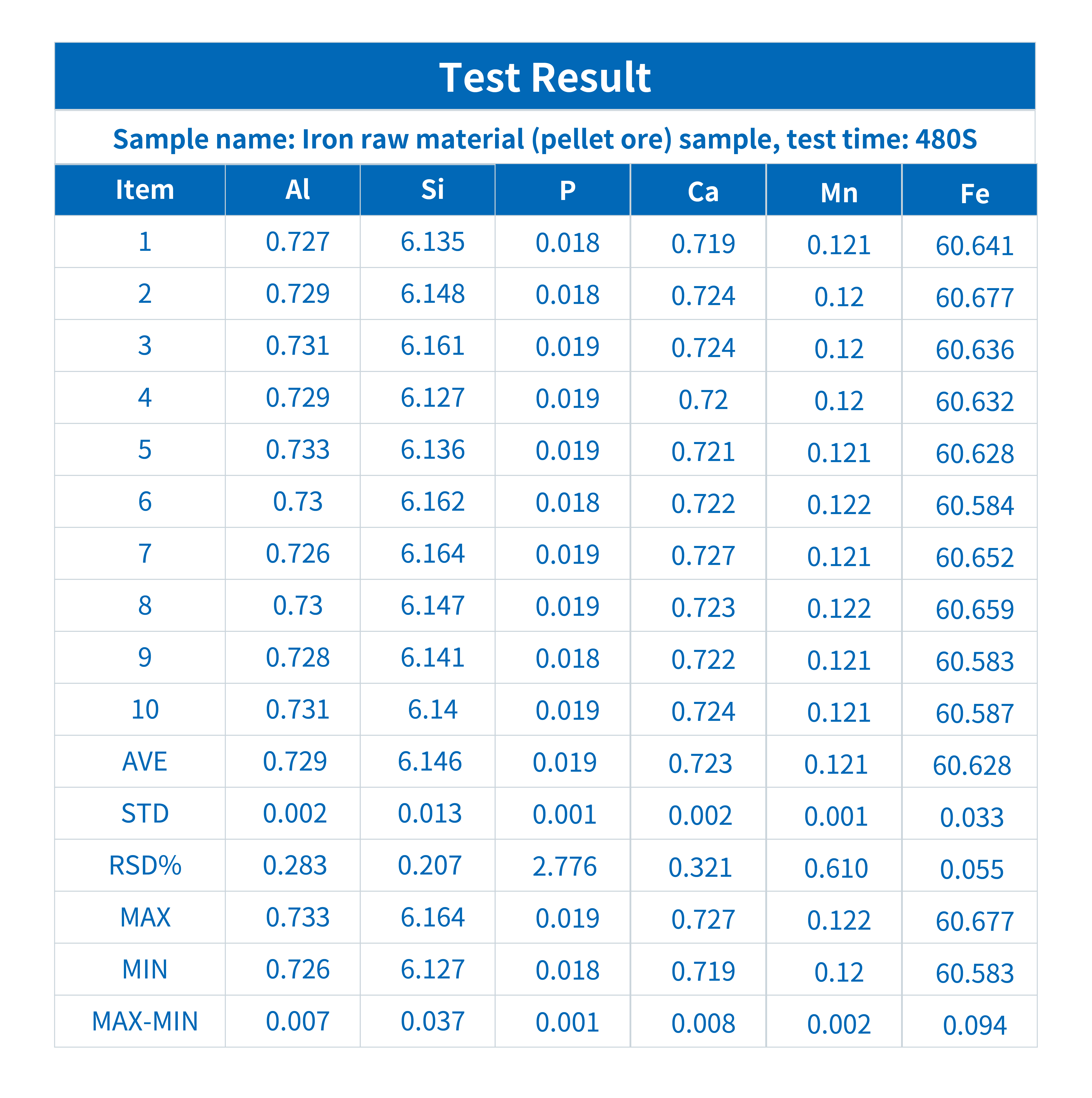 Application of XRF in Pellet Industry(图3)