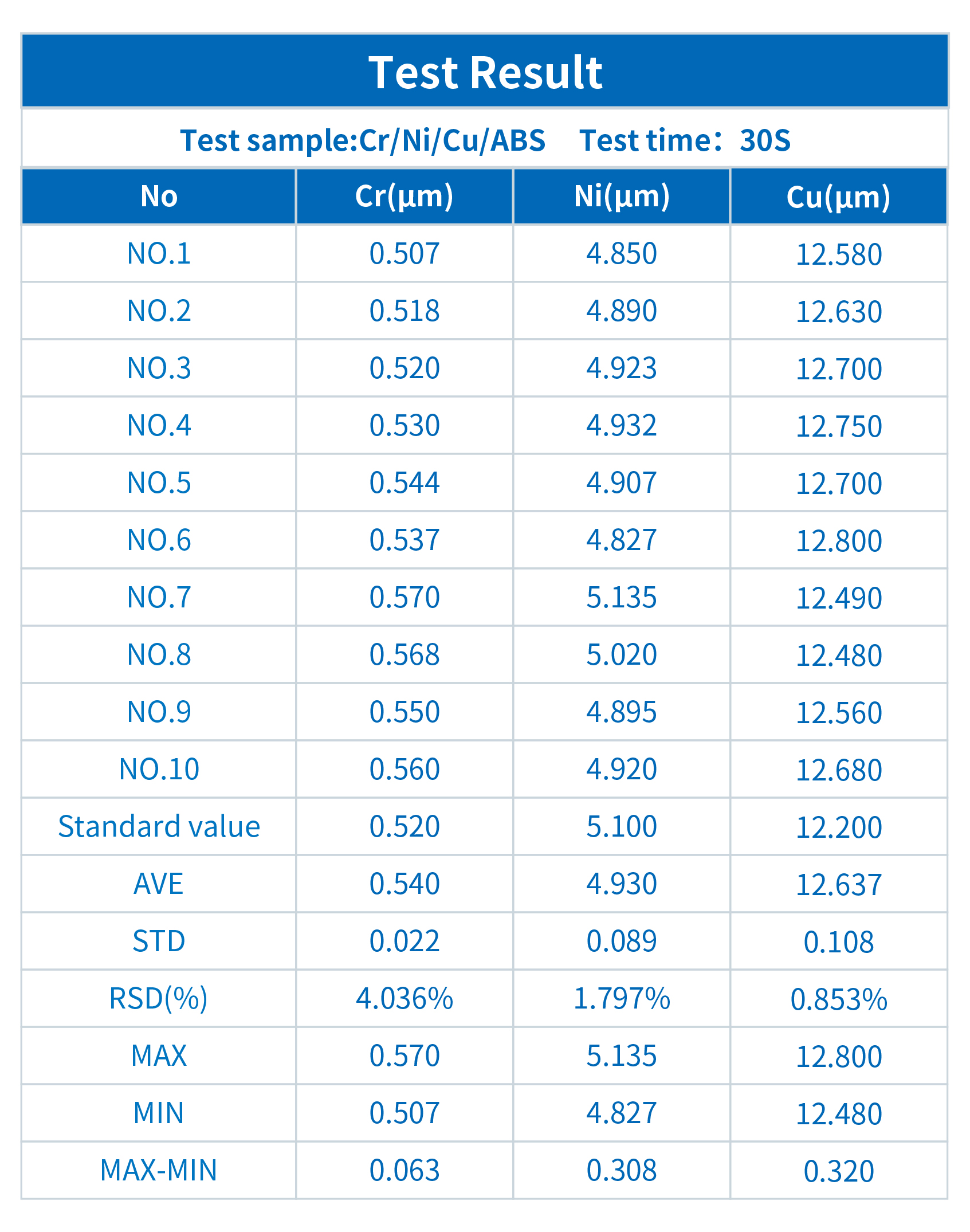 Application of INSIGHT Coating Analyzer in electroplated plastic testing(图1)