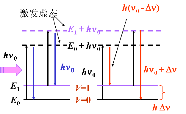 涨知识！拉曼光谱知识集锦！(图2)