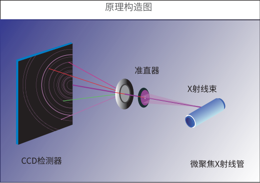 便携式XRD分析仪