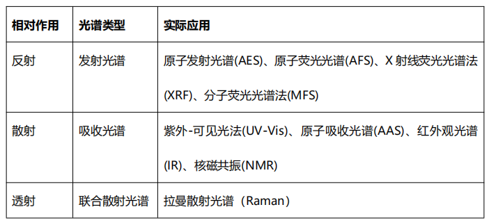 拉曼光谱仪