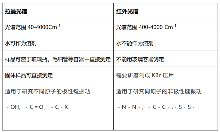 拉曼光谱仪