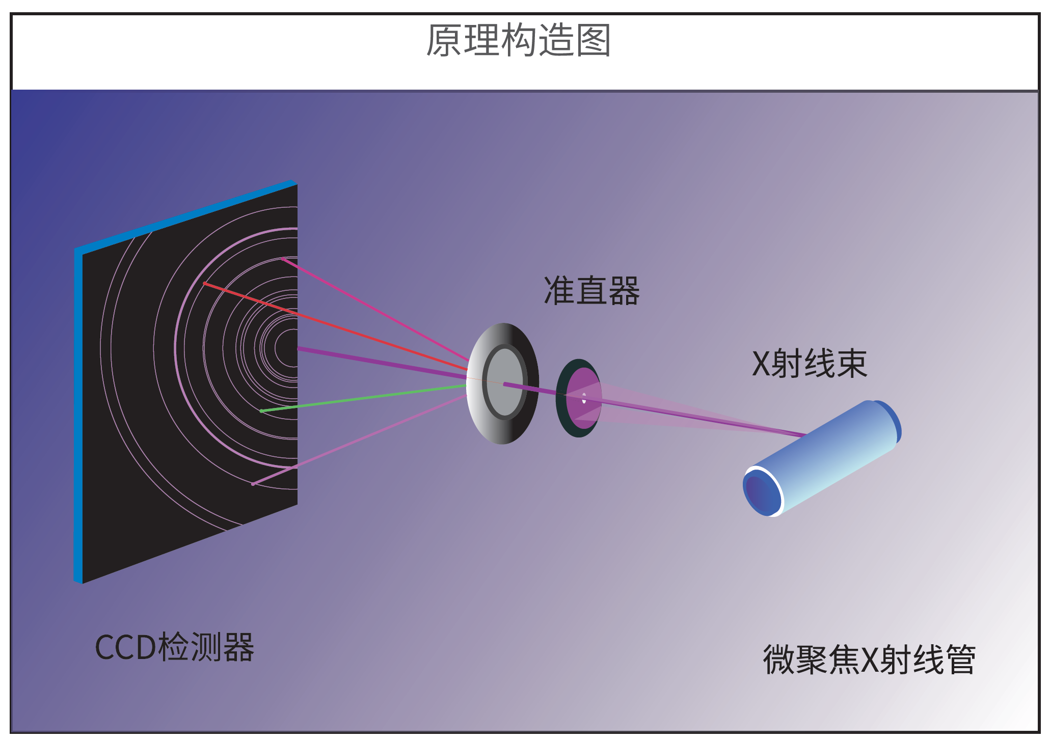 原理构造图.png