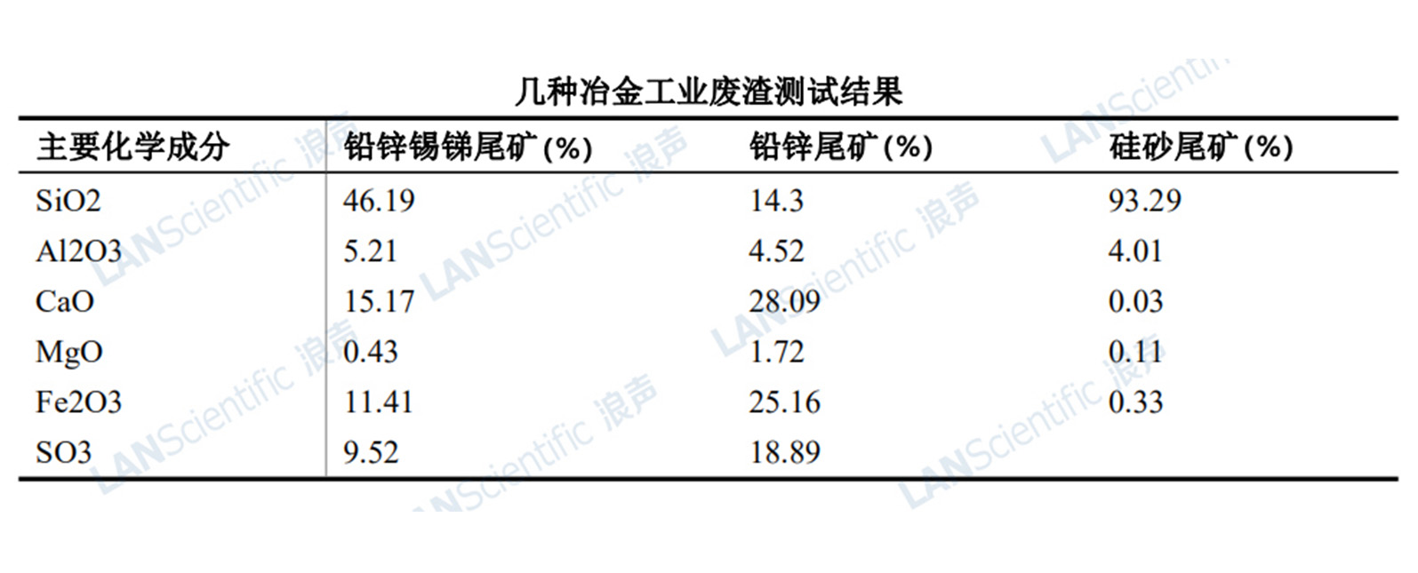 XRF技术在固体废物领域中的应用