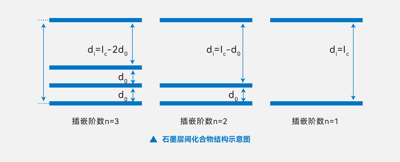 原位XRD在锂电池电极材料测试中的应用