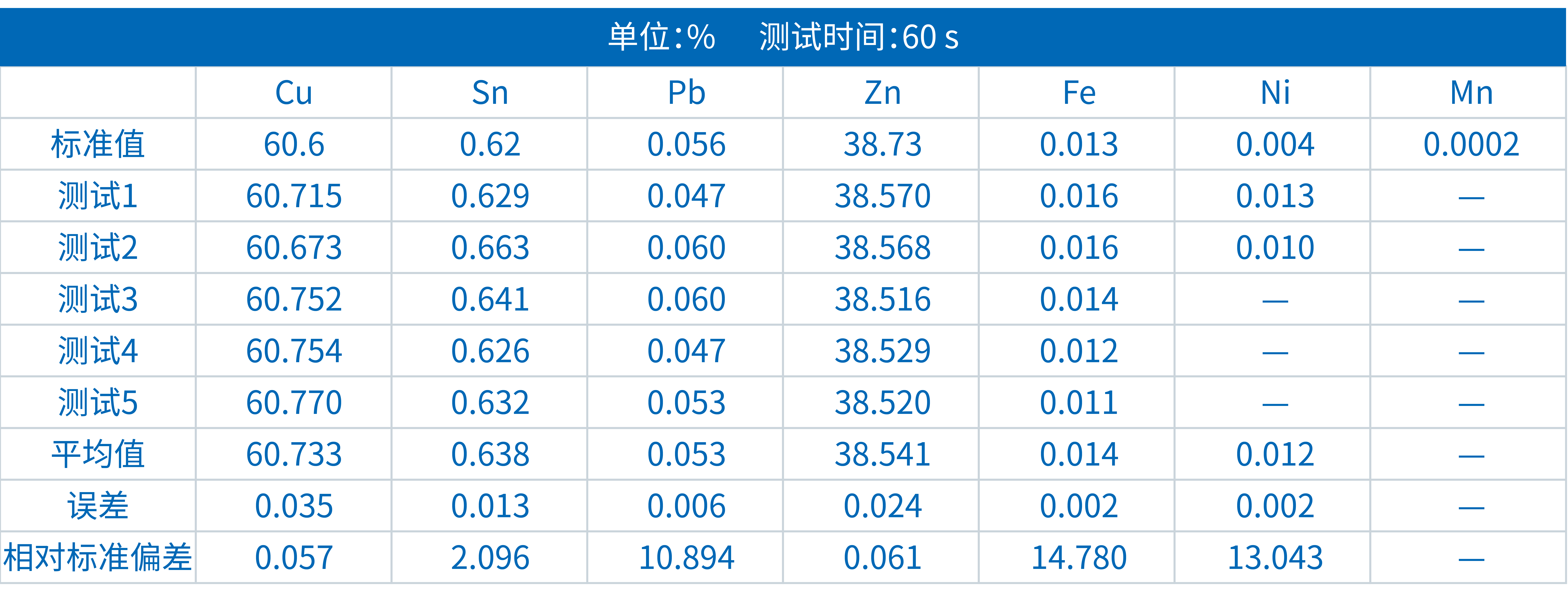 黄铜的分类，你知道多少？！(图1)