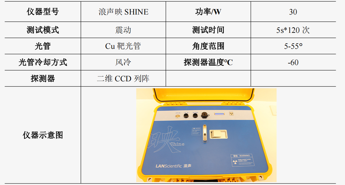 矿物的X射线衍射测试报告(图1)