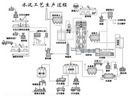 便携式XRD分析仪在硅酸盐水泥上的应用(图1)