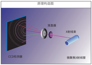 便携式XRD分析仪在硅酸盐水泥上的应用(图3)