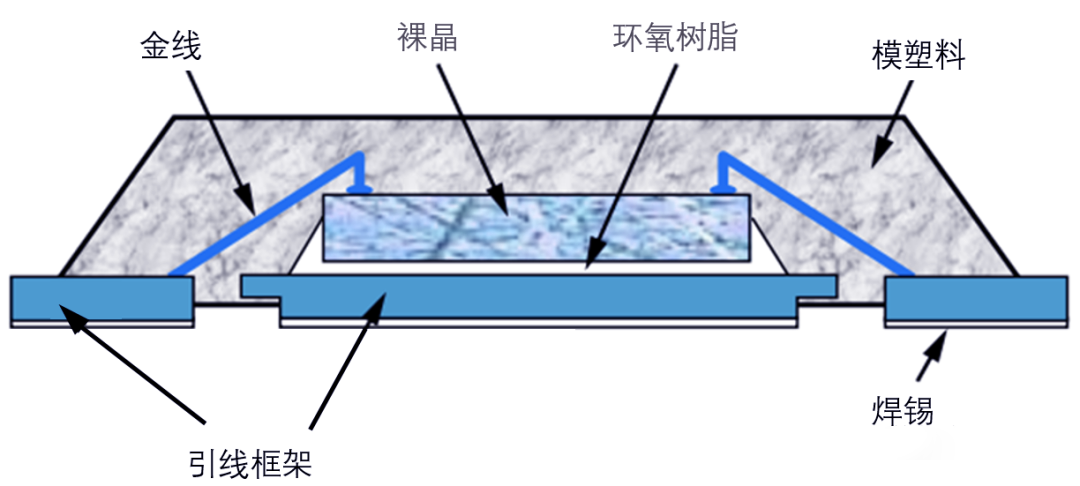 晓INSIGHT镀层分析仪在引线框架检测中的应用(图1)