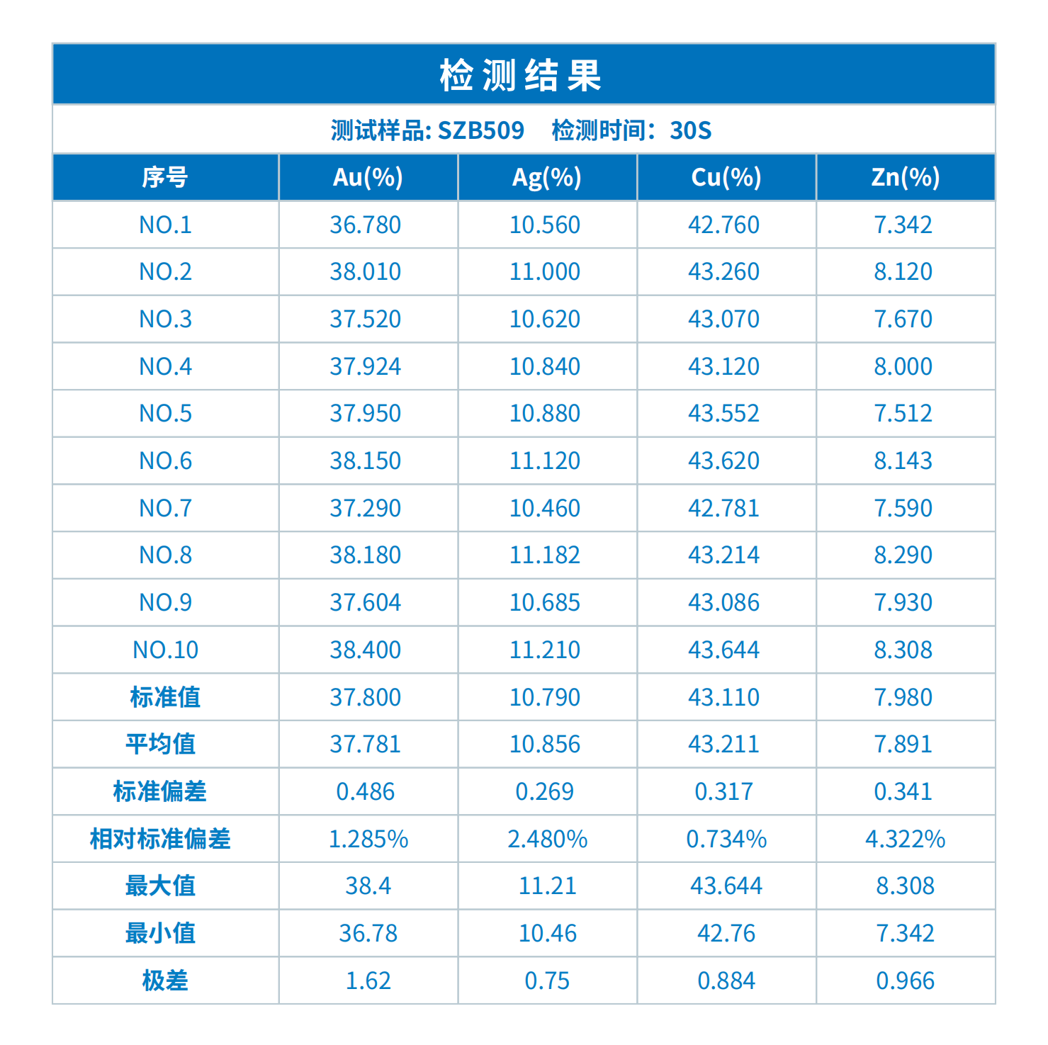 晓INSIGHT镀层分析仪在珠宝首饰检测中的应用(图1)