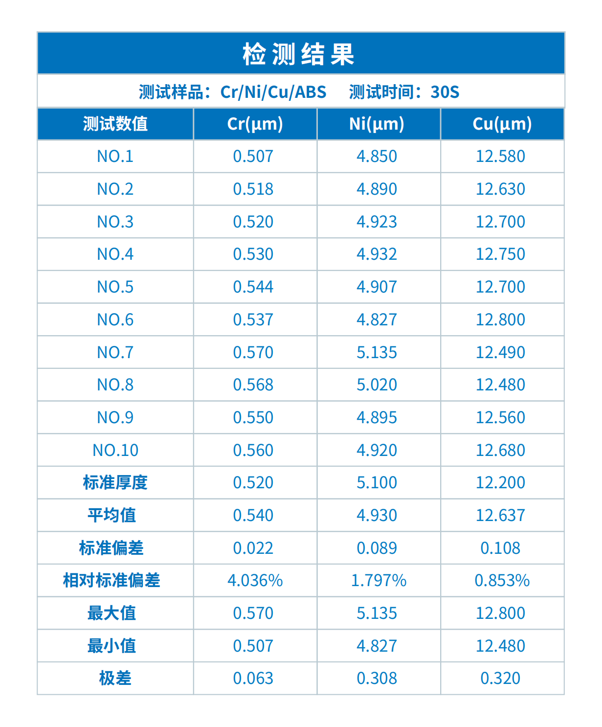 晓INSIGHT镀层分析仪在电镀塑料检测中的应用(图1)