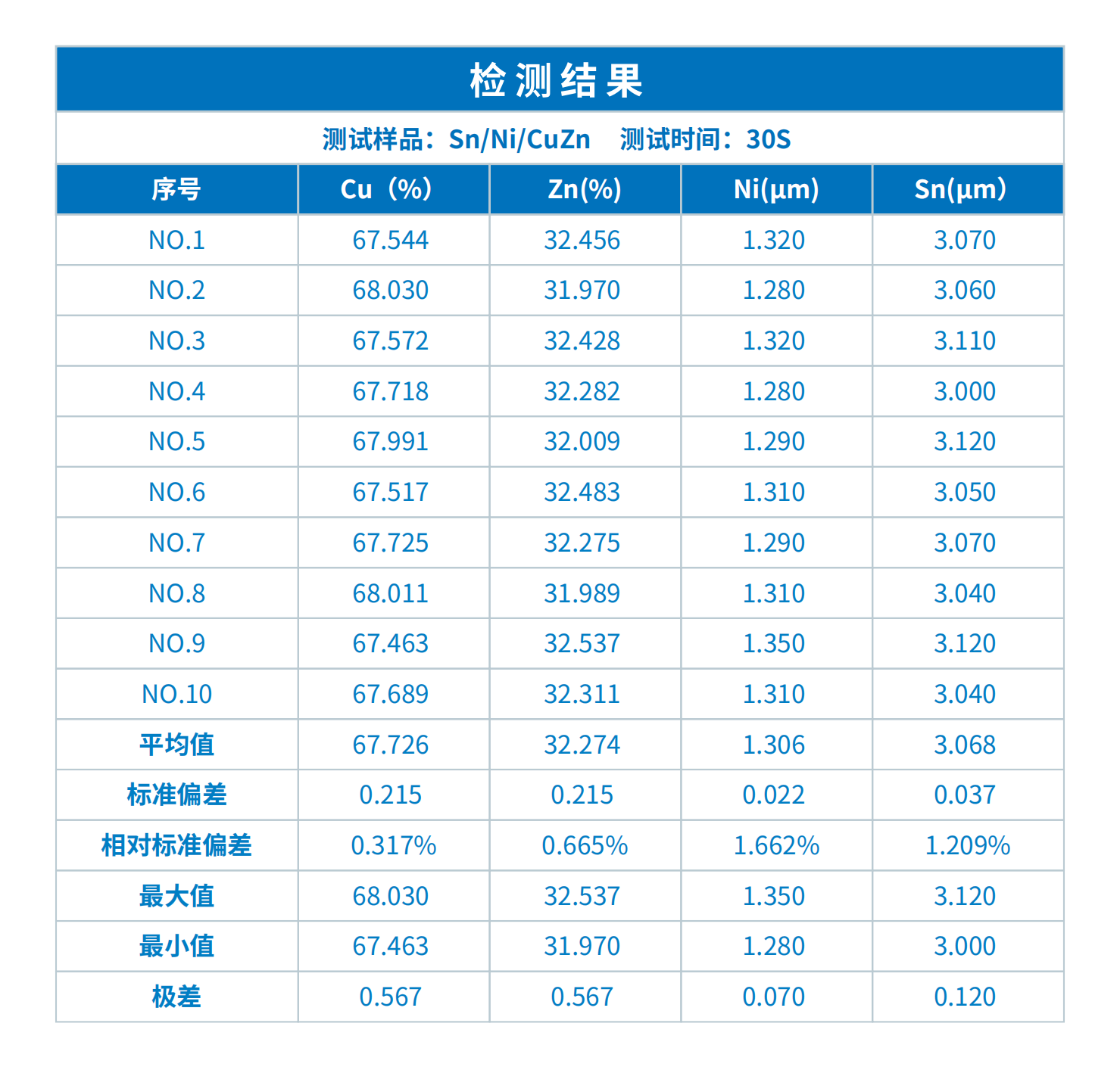 晓INSIGHT镀层分析仪在连接器检测中的应用(图3)