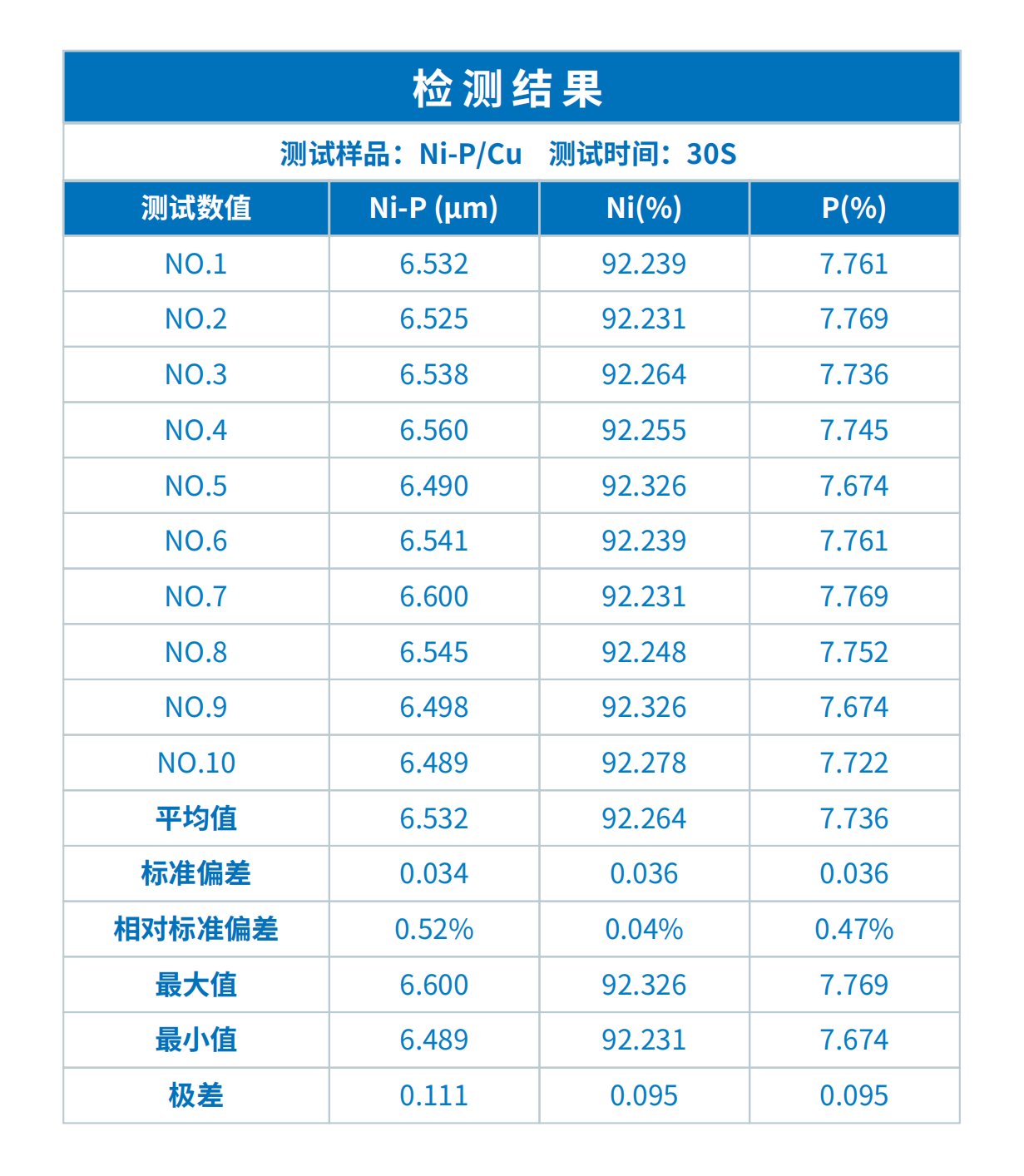 晓INSIGHT镀层分析仪在PCB领域中的应用(图1)