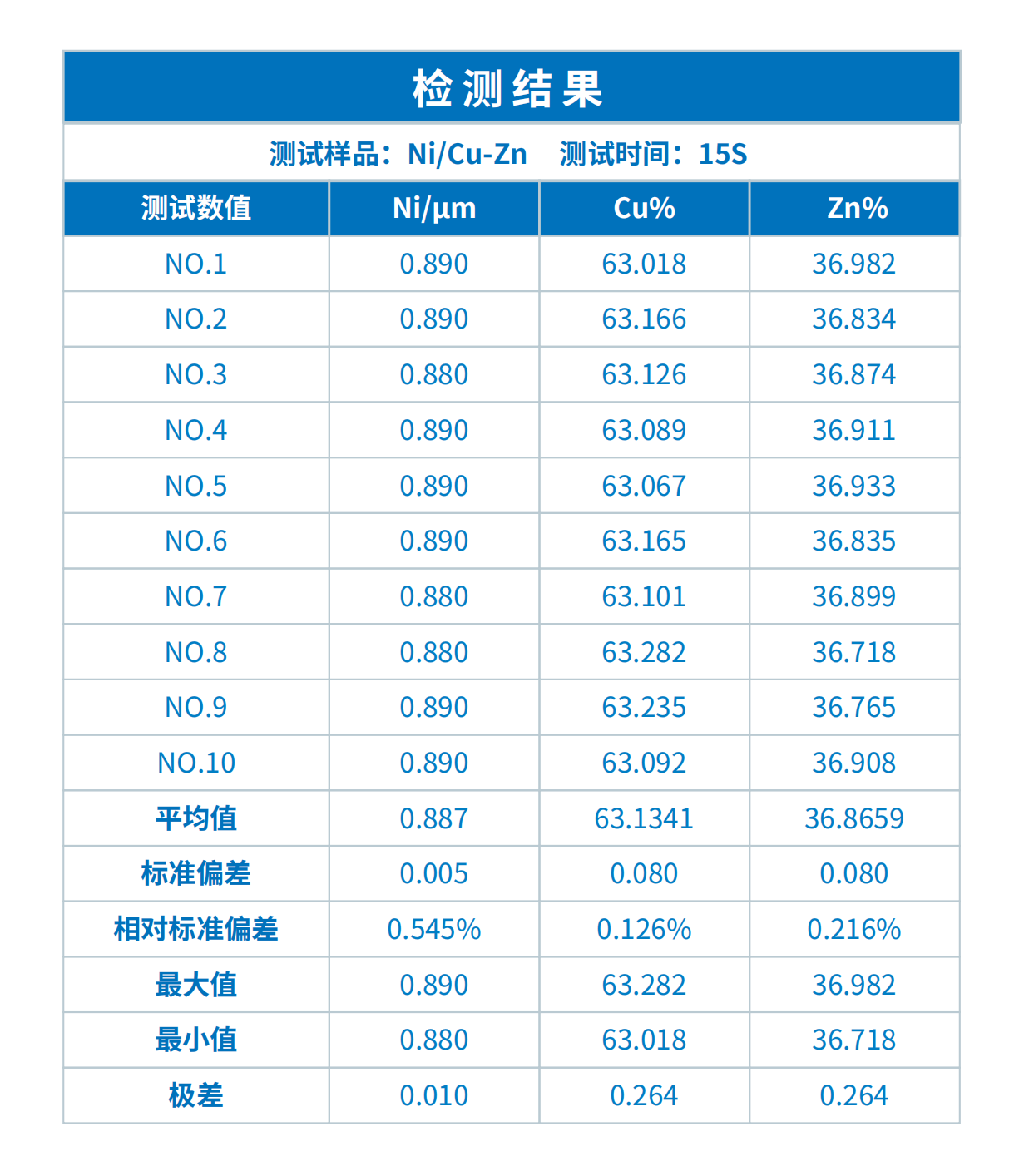 晓INSIGHT镀层分析仪在五金行业中的应用(图2)