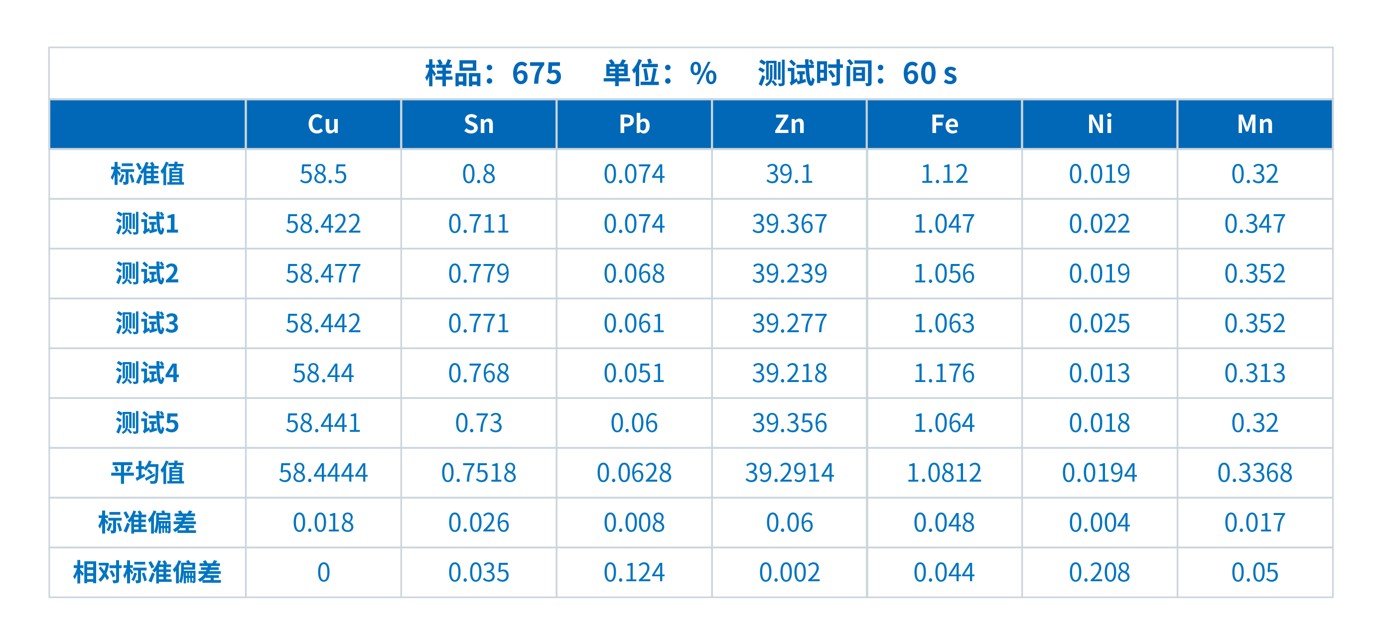 ScopeX 铜合金专用分析仪在黄铜检测中的应用(图1)