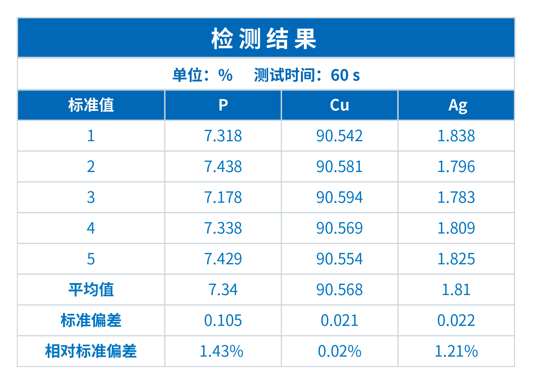 XRF技术在钎料检测中的应用(图1)