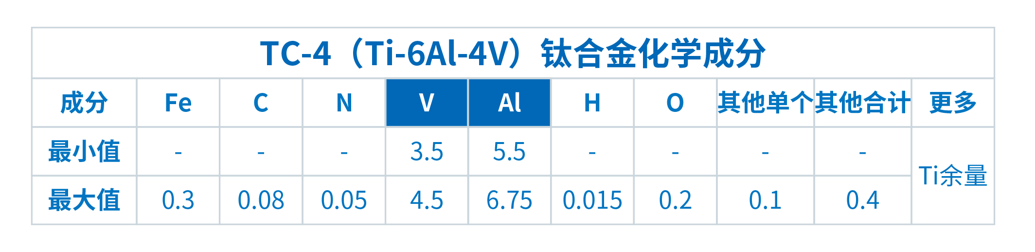 界FRINGE在钛合金检测中的应用(图2)