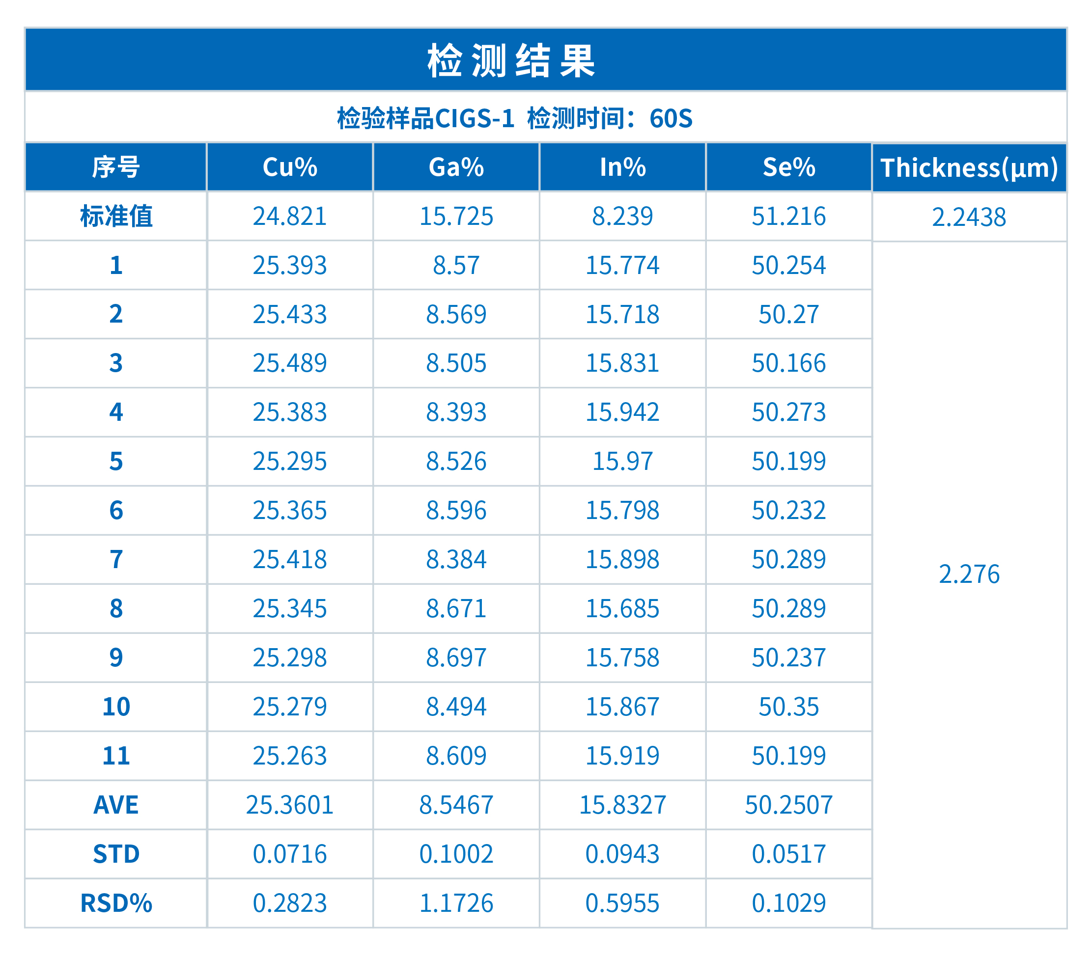 ScopeX在薄膜太阳能电池CIGS的元素含量及膜层厚度检测中的应用(图2)