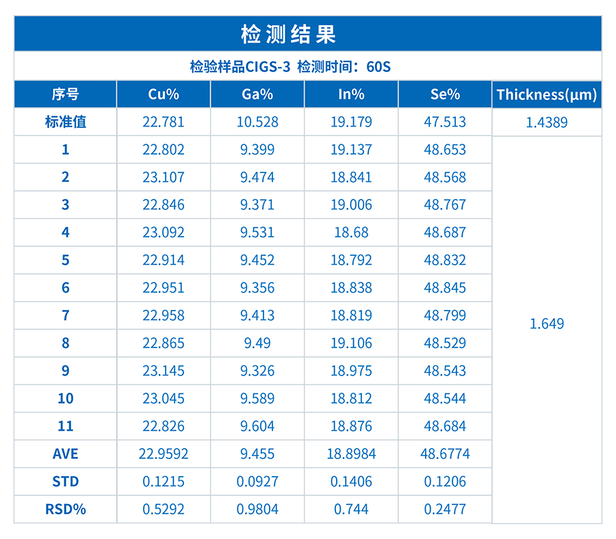 ScopeX在薄膜太阳能电池CIGS的元素含量及膜层厚度检测中的应用(图4)