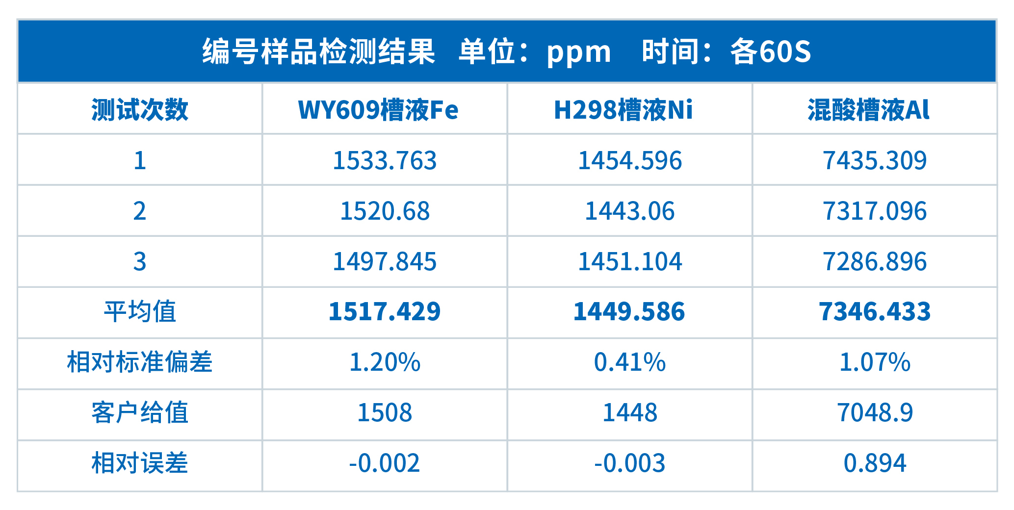 PeDX COAT镀液分析仪在电镀槽液检测中的应用(图2)