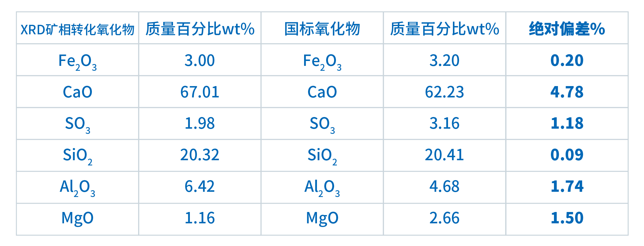 界FRINGE在水泥检测中的应用(图6)