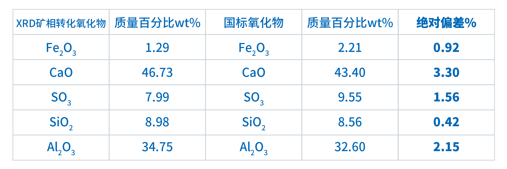 界FRINGE在水泥检测中的应用(图7)