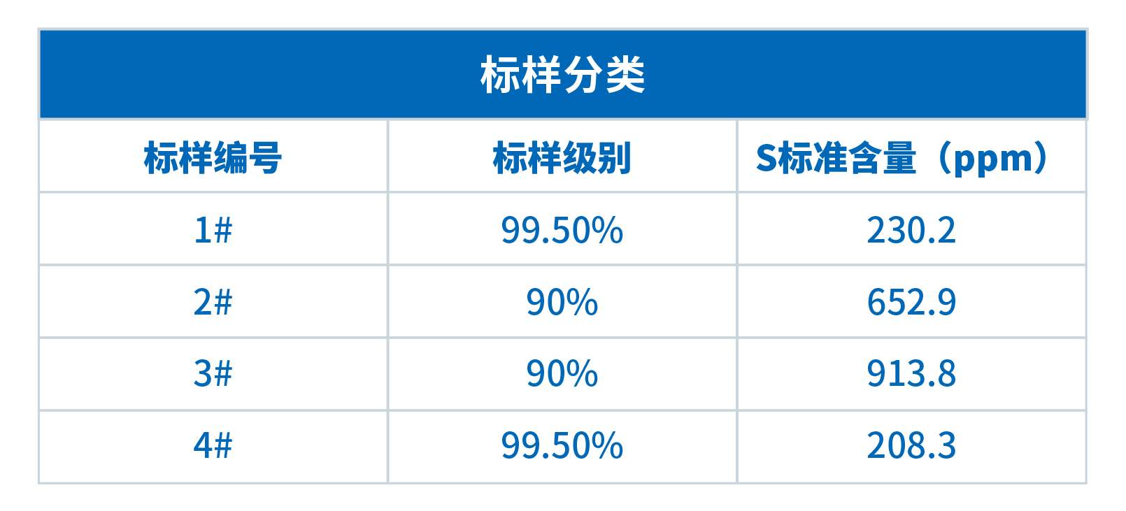 浪声ScopeX对石墨中S元素含量的荧光分析(图1)