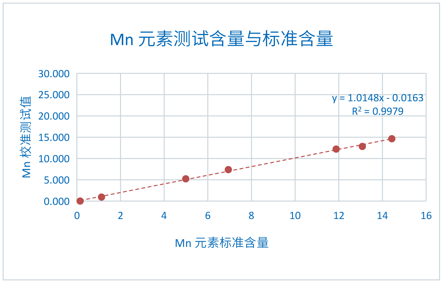 XRF在锂电池回收检测中的应用(图3)