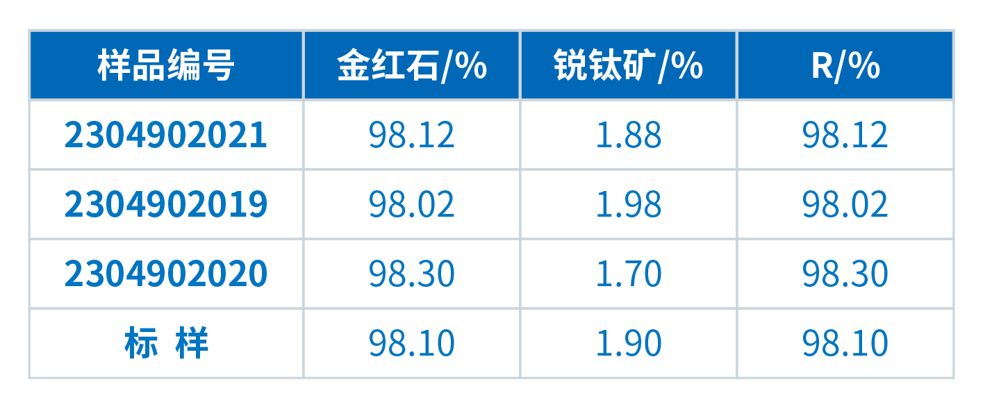 XRD在金红石转化率测定中的应用(图2)