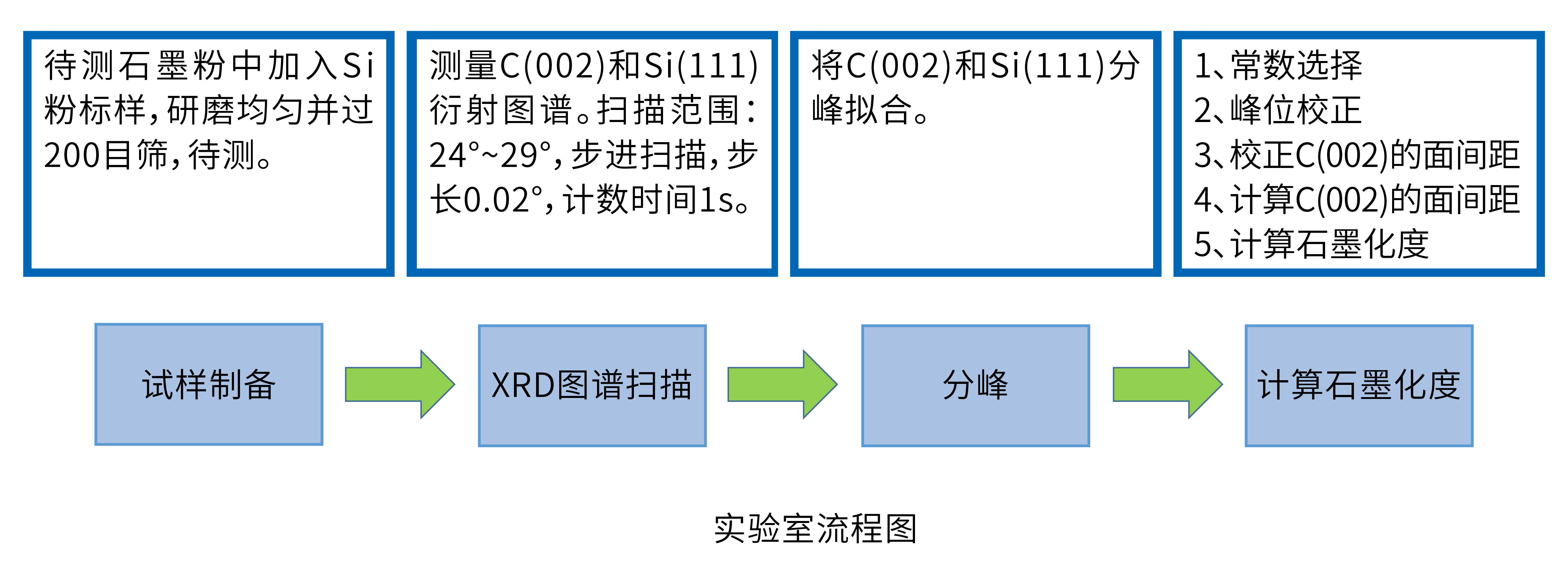 石墨粉的石墨化度测量(图2)