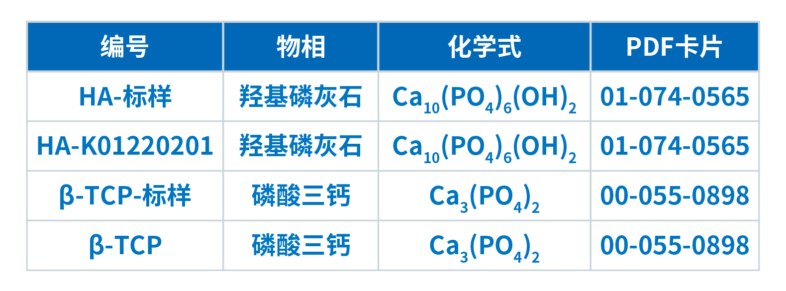 FRINGE CLASS在生物陶瓷材料检测中的应用(图3)