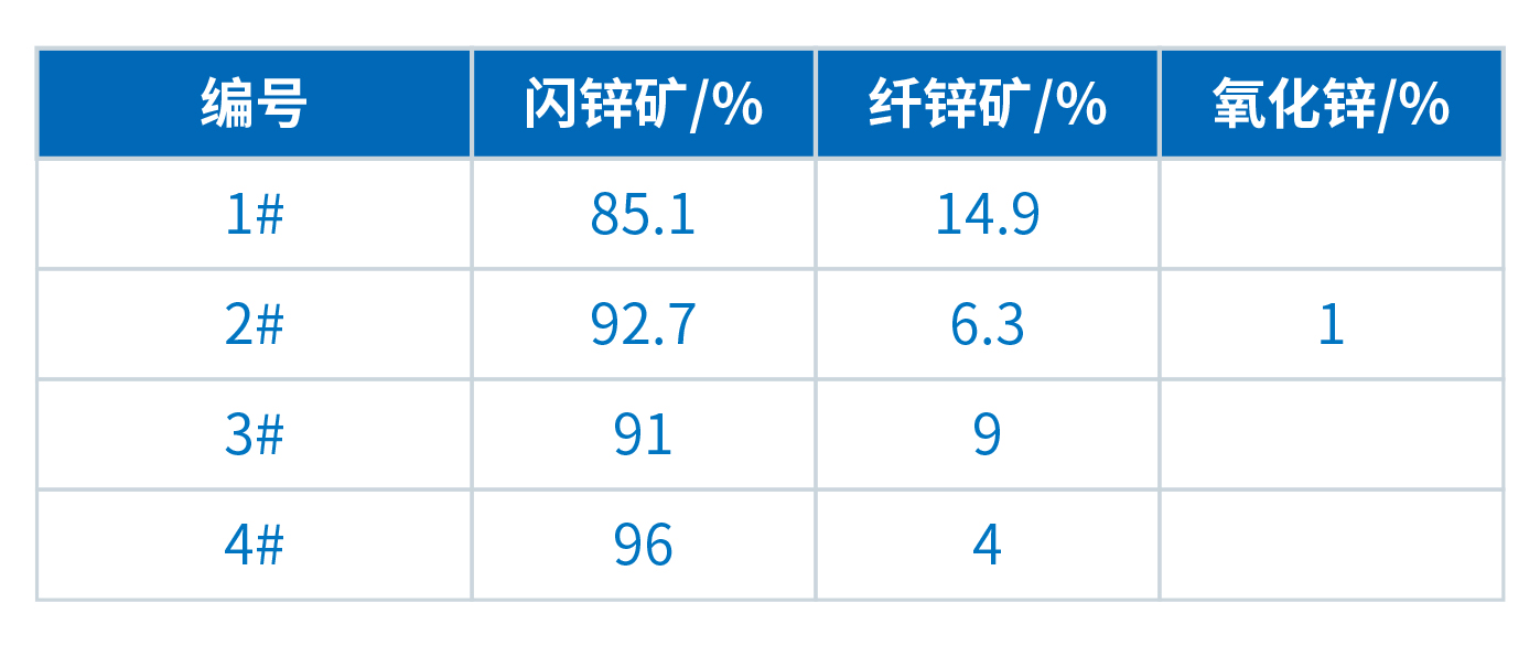 XRD在硫化锌检测中应用(图3)