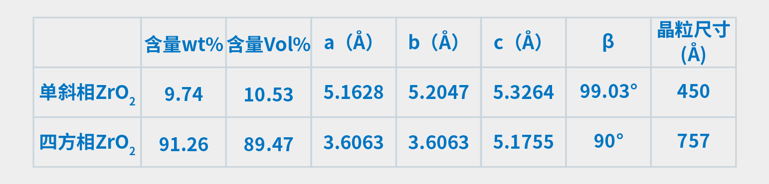 XRD在氧化锆陶瓷材料分析中的应用(图8)