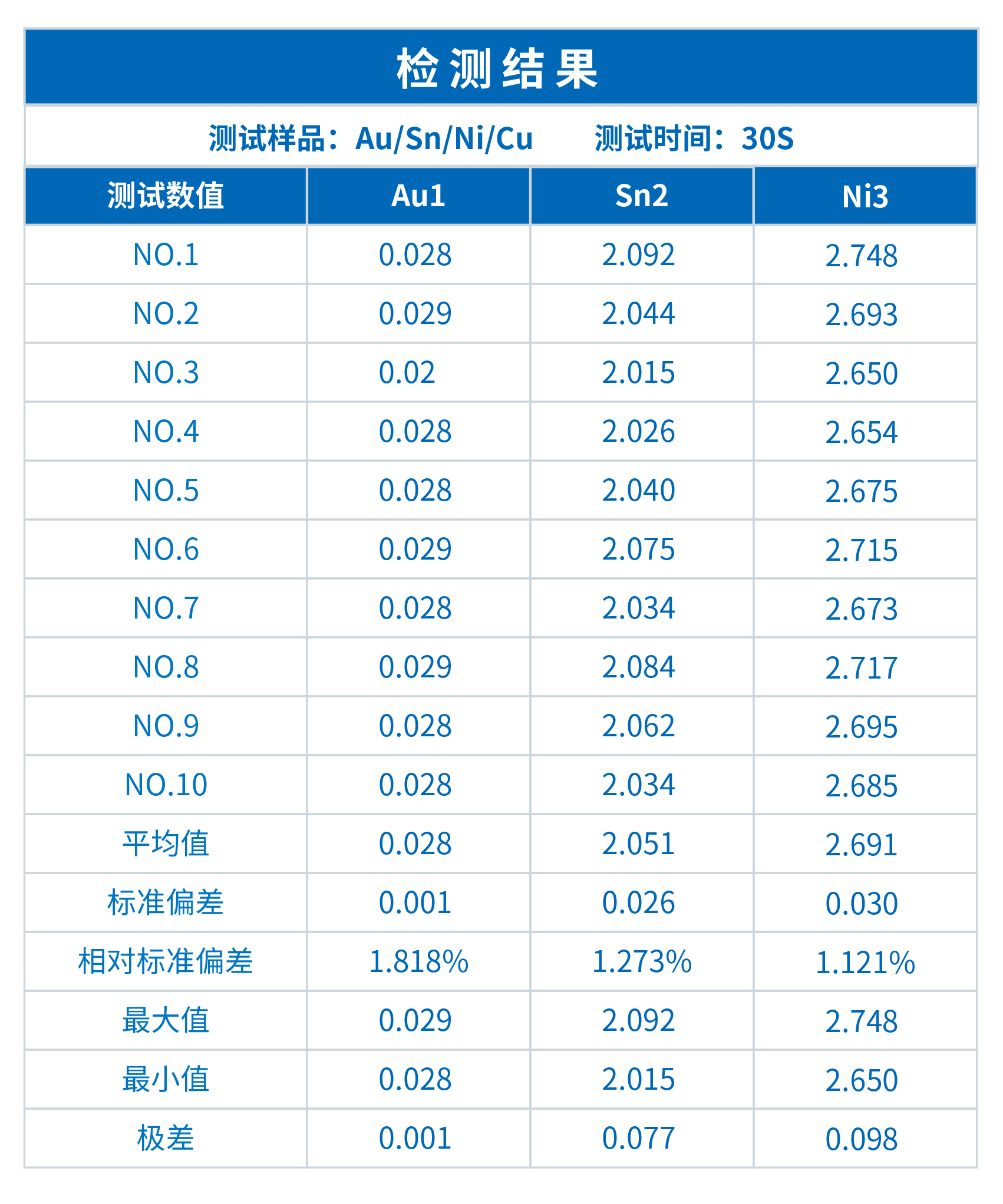 晓INSIGHT镀层分析仪在引线框架检测中的应用(图4)